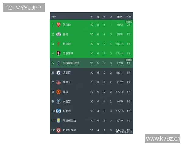 英超各球队估值榜单公开谁才是最值钱球队